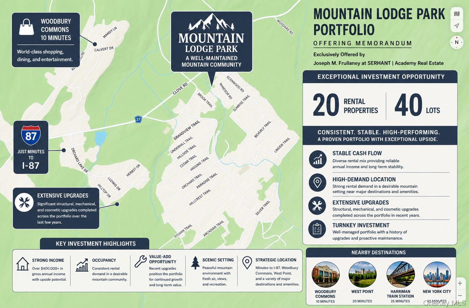 288 Mountain Lodge Road, Monroe NY 10950